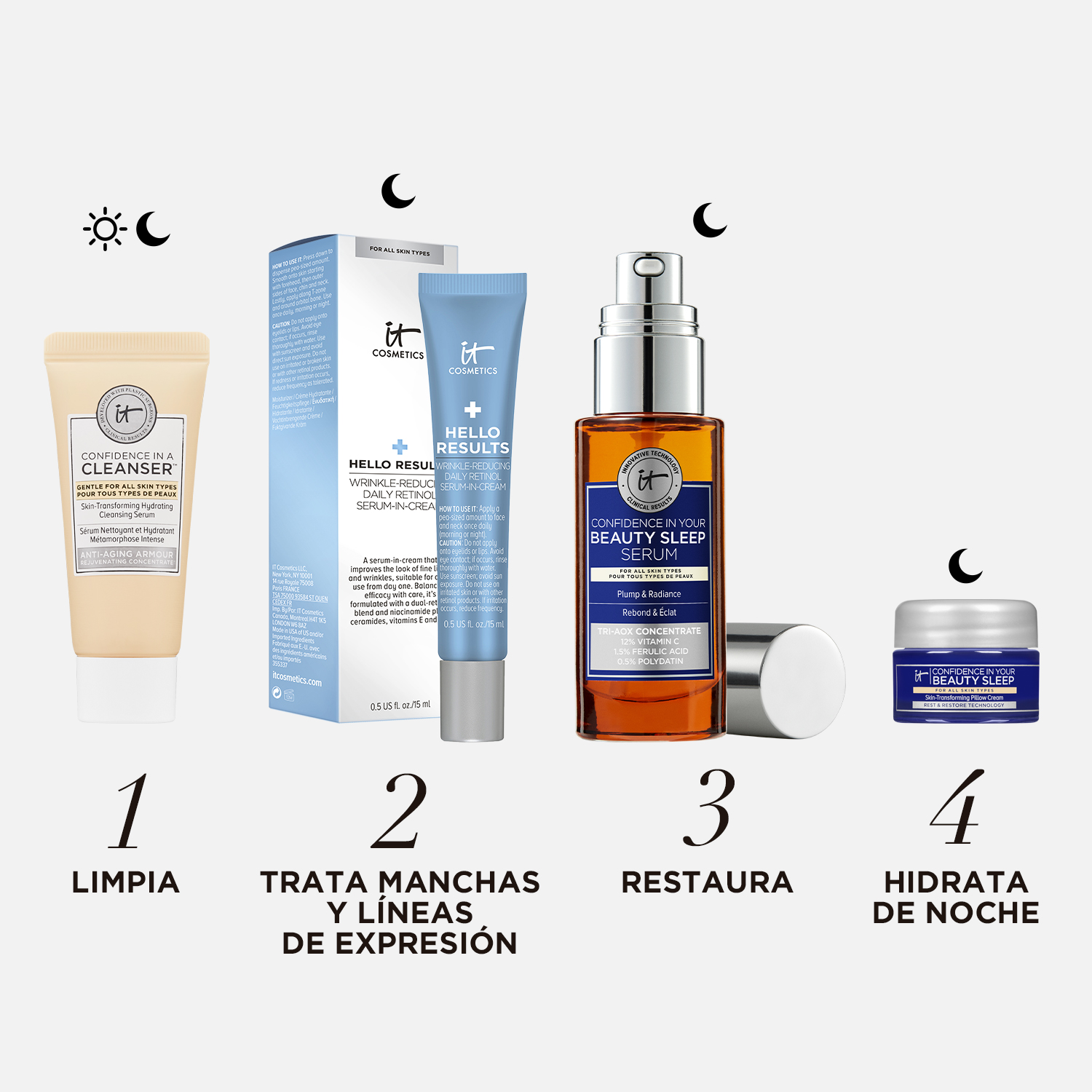 SET CONFIDENCE IN YOUR BEAUTY SLEEP (SET CUIDADO DE LA PIEL PARA RUTINA NOCTURNA)